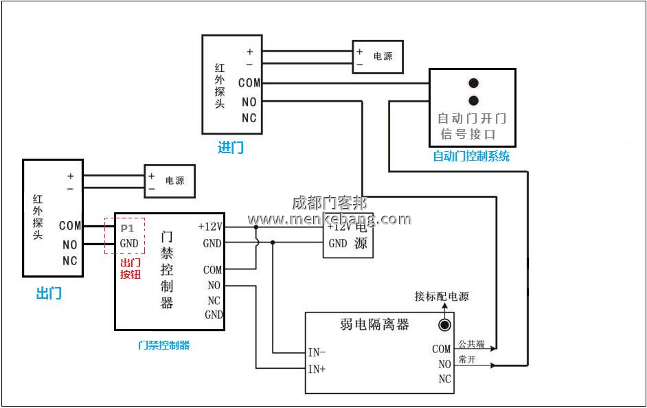 松下自動門機器說明書,松下120、150自動門說明書